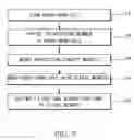 Fig. 09 - Pouch type lithium secondary battery with sleeve and method of fabricating