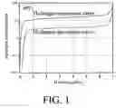 Fig. 02 - Hydrogen storage alloy