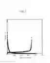 Fig. 03 - Nonaqueous electrolytic solution containing additive for increasing capacity of lithium-ion cell and lithium-ion cell using same