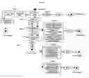 Fig. 20 - Interactive system for building, organising, and sharing one's own databank of questions and answers in a variety of questioning formats, on any subject in one or more languages