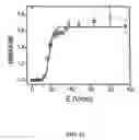 Fig. 16 - Ion channel assay methods