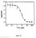 Fig. 17 - Ion channel assay methods