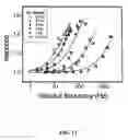 Fig. 18 - Ion channel assay methods