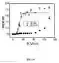 Fig. 20 - Ion channel assay methods