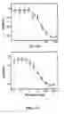 Fig. 24 - Ion channel assay methods