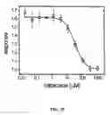 Fig. 25 - Ion channel assay methods