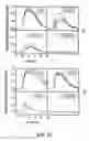 Fig. 28 - Ion channel assay methods