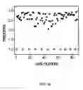 Fig. 31 - Ion channel assay methods