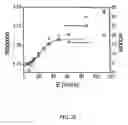 Fig. 33 - Ion channel assay methods