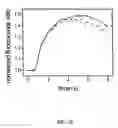 Fig. 34 - Ion channel assay methods