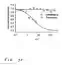 Fig. 40 - Ion channel assay methods