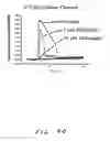 Fig. 45 - Ion channel assay methods