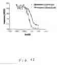 Fig. 47 - Ion channel assay methods