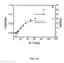 Fig. 33 - Ion channel assay methods