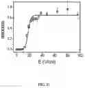 Fig. 16 - Ion channel assay methods
