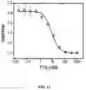 Fig. 17 - Ion channel assay methods
