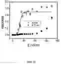Fig. 20 - Ion channel assay methods
