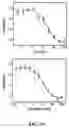 Fig. 24 - Ion channel assay methods