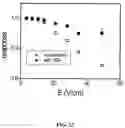 Fig. 27 - Ion channel assay methods