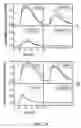 Fig. 28 - Ion channel assay methods