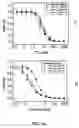 Fig. 29 - Ion channel assay methods