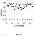 Fig. 31 - Ion channel assay methods