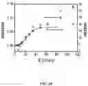Fig. 33 - Ion channel assay methods