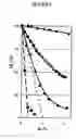 Fig. 06 - Switchable nucleic acids for diagnostics, screening and molecular electronics