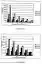 Fig. 09 - Method of screening compounds which inhibit the initiation of the retrotranscription of the rna of virus hiv-1 and means for implementing same