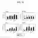 Fig. 13 - Virus-like particles, methods of preparation, and immunogenic compositions