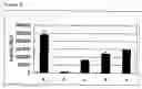 Fig. 07 - Transcription activation complex and utilization thereof