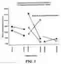 Fig. 06 - Immunologic activity measures for t helper on-associated conditions