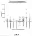Fig. 07 - Immunologic activity measures for t helper on-associated conditions
