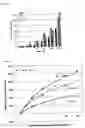 Fig. 07 - High through-put detection of pathogenic yeasts in the genus trichosporon