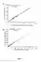 Fig. 05 - Method for optimizing thiopurine efficacy and toxicity using mass spectrometry