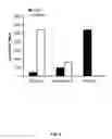 Fig. 06 - Method for optimizing thiopurine efficacy and toxicity using mass spectrometry