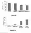 Fig. 06 - Methods and reagents for diagnosing and treating gliomas
