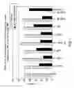 Fig. 02 - Multi-component inhibitors of nucleic acid polymerases