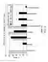 Fig. 04 - Multi-component inhibitors of nucleic acid polymerases