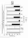Fig. 06 - Multi-component inhibitors of nucleic acid polymerases