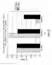 Fig. 07 - Multi-component inhibitors of nucleic acid polymerases