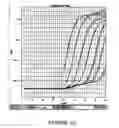 Fig. 04 - Methods for multiplex amplification