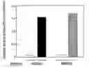 Fig. 01 - Insulin-like growth factor binding protein