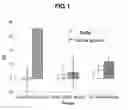 Fig. 02 - Binding protein as biosensors