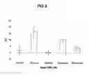 Fig. 03 - Binding protein as biosensors