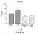 Fig. 12 - Tissue protective cytokine receptor complex, assays for identifying tissue protective compounds and uses thereof