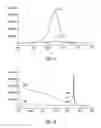 Fig. 06 - Functionalized fluorescent nanocrystals, and methods for their preparation and use