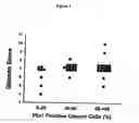 Fig. 02 - Pin 1 as a marker for prostate cancer
