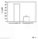 Fig. 06 - Method for the detection of post-translational modification activities and device system for carrying out said method