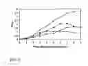 Fig. 07 - Polypeptide factor from a thermophilic eubacterial species and use thereof in the production of functional, heterologous proteins in an expression host
